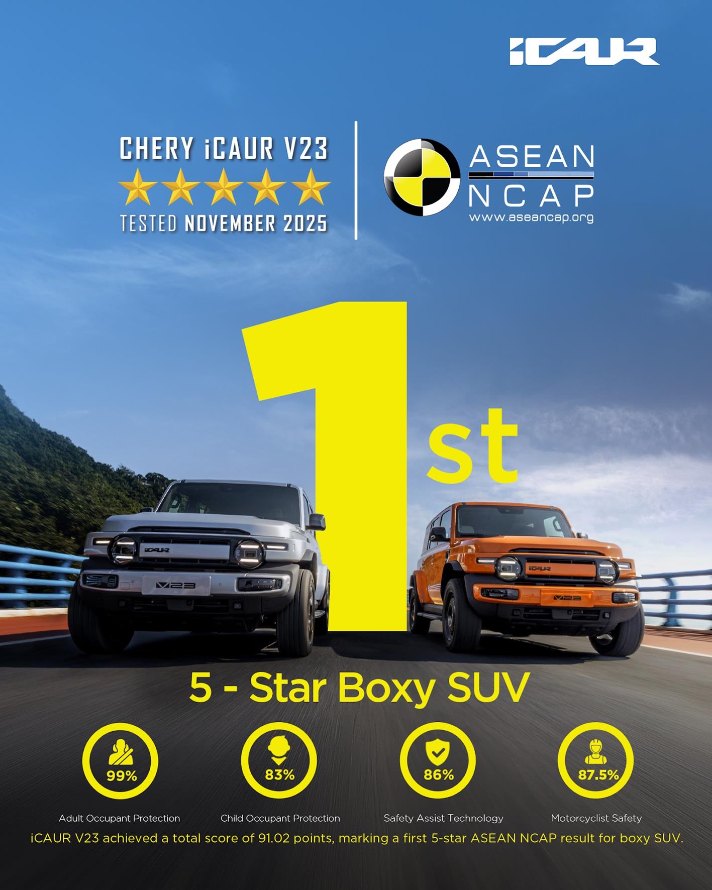 The iCAUR V23 has been awarded a five-star safety rating by ASEAN NCAP (New Car Assessment Program for Southeast Asian Countries)