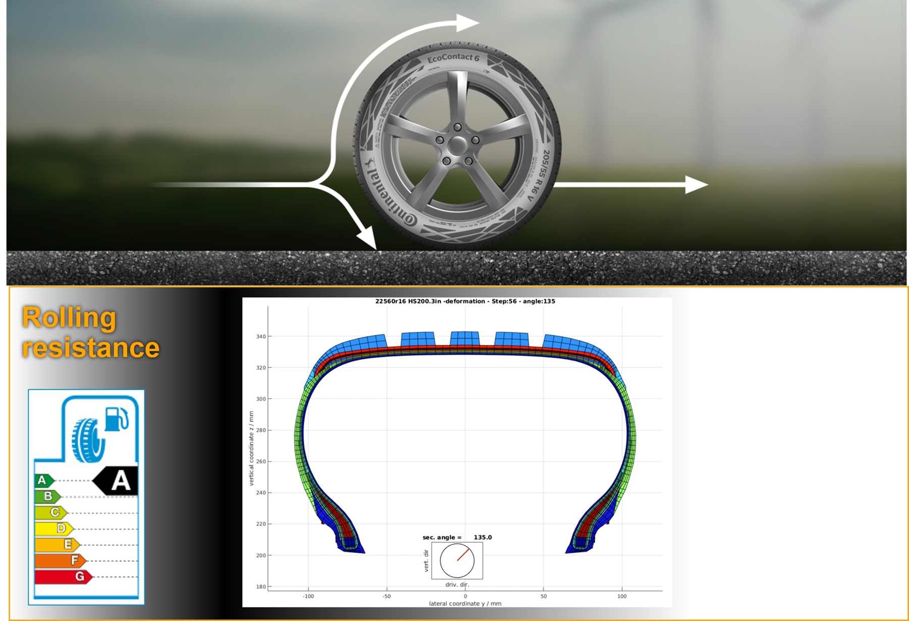 Rolling Resistance and Reducing Carbon Emissions