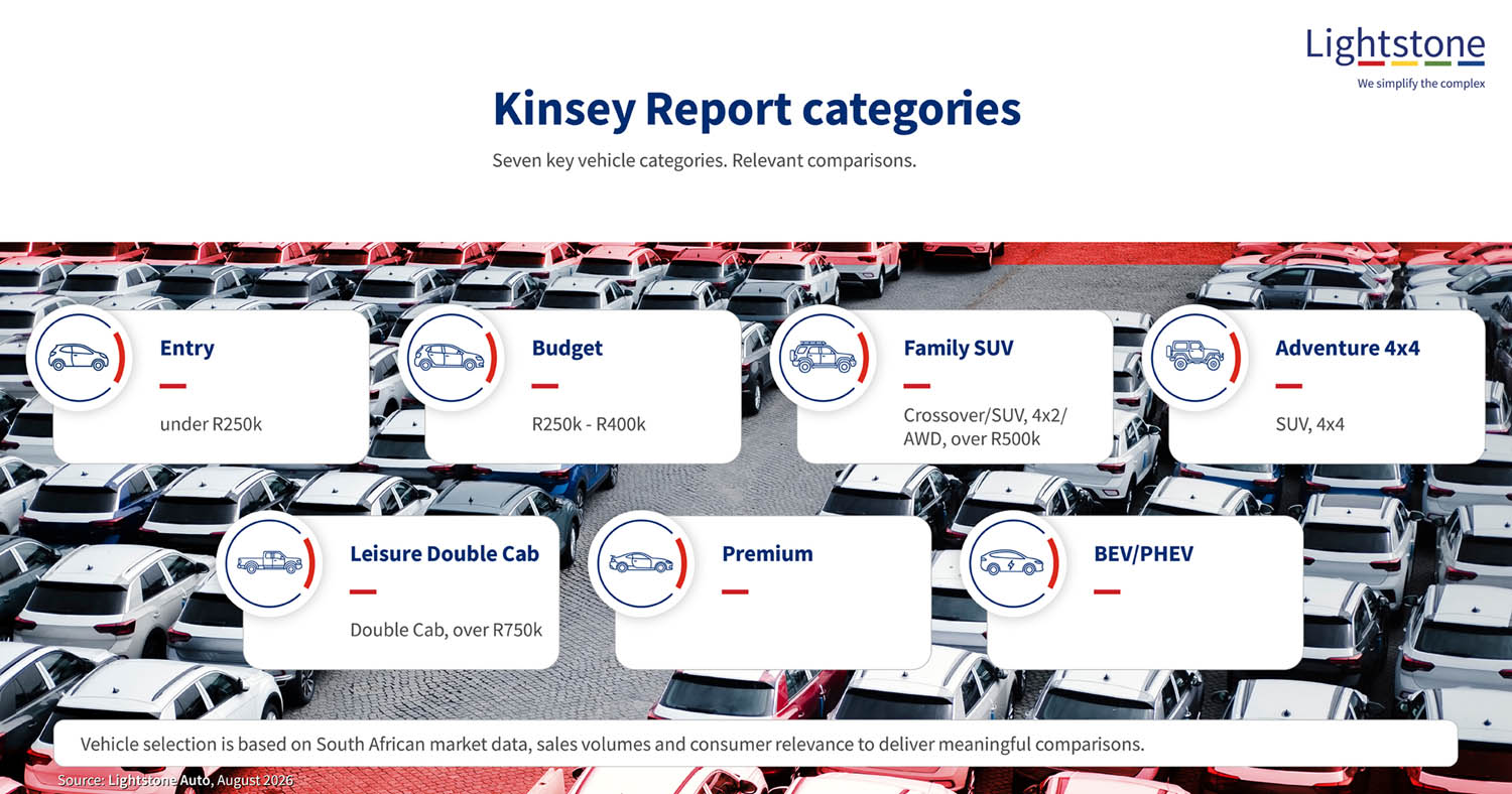 The report was therefore paused while Lightstone reconsidered its methodology, vehicle selection and approach to comparing parts.