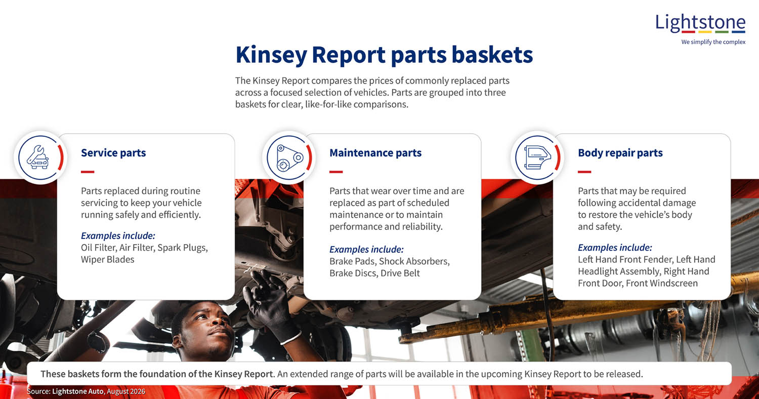 Service Parts, Maintenance Parts and Body Repair Parts.