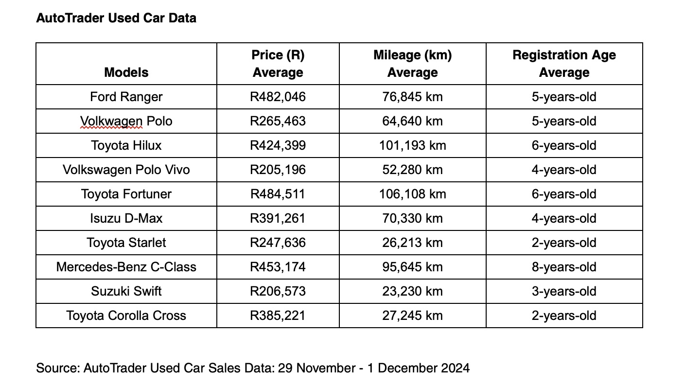 AutoTrader data hints that car buyers are now treating Black Friday as a prime time to act, not just to shop.