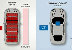 Drako Tech Announces DriveOS™ HyperSafety: World's First Single-ECU Automotive Platform